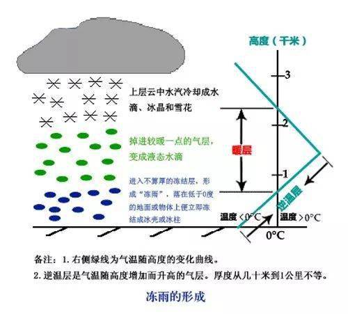 【地理专题】与冰雪有关的地理概念,如何区分海冰,,与