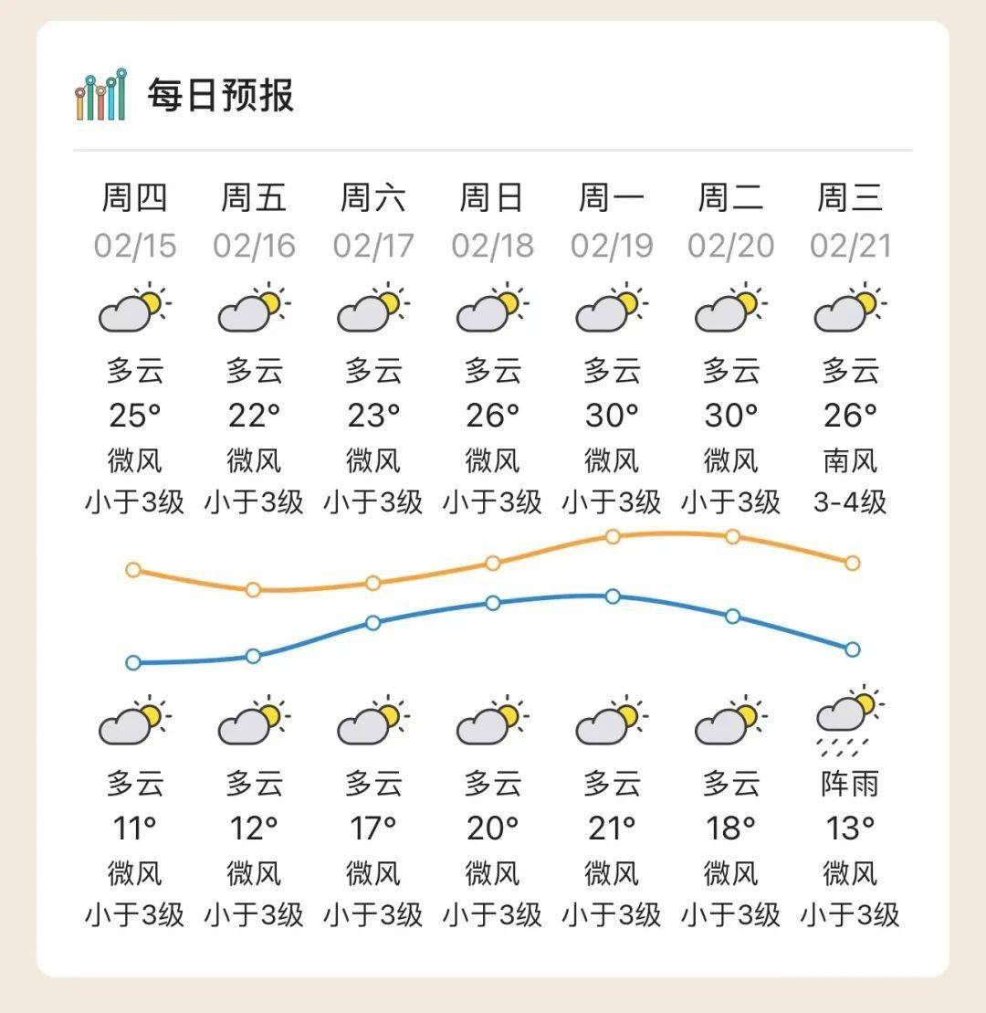 龙年首场寒潮在路上了,对河源的影响是……_天气_气温_广东
