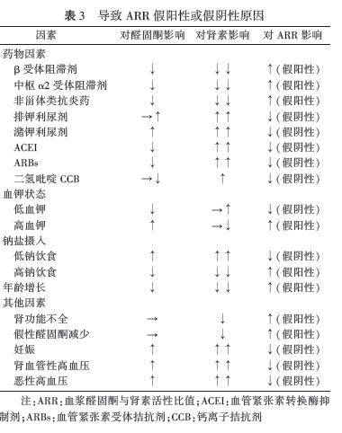 血压检查单图片图片