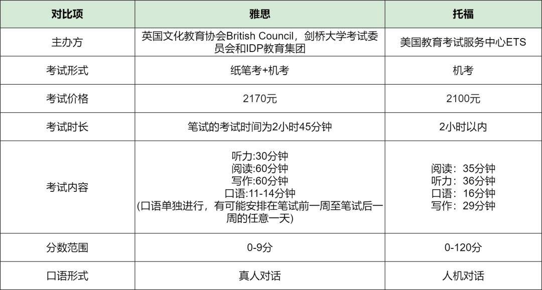 英語能力竟然也有鄙視鏈?_考試