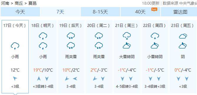 禹州天气图片