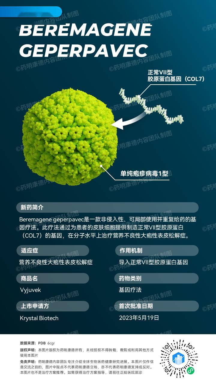 首例!这款拿下多个"第一"的基因疗法再获突破