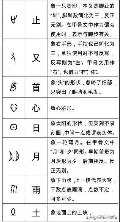 常见的象形文字图片图片