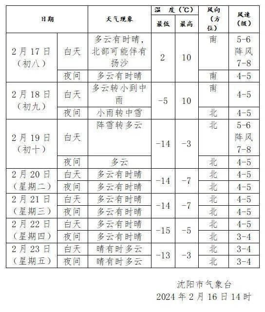 這個春節,瀋陽東北首位;關於春節返程,瀋陽交警最新