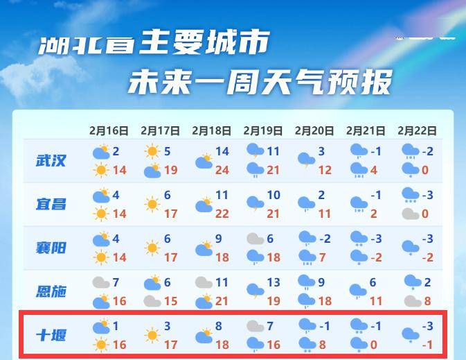 十堰将迎降雪!就在._天气_返程_雨雪