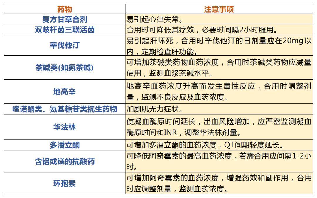 阿奇霉素最佳配伍表图片