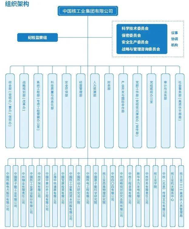 央企组织架构示意图图片