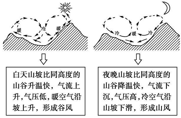 陆风效应图片