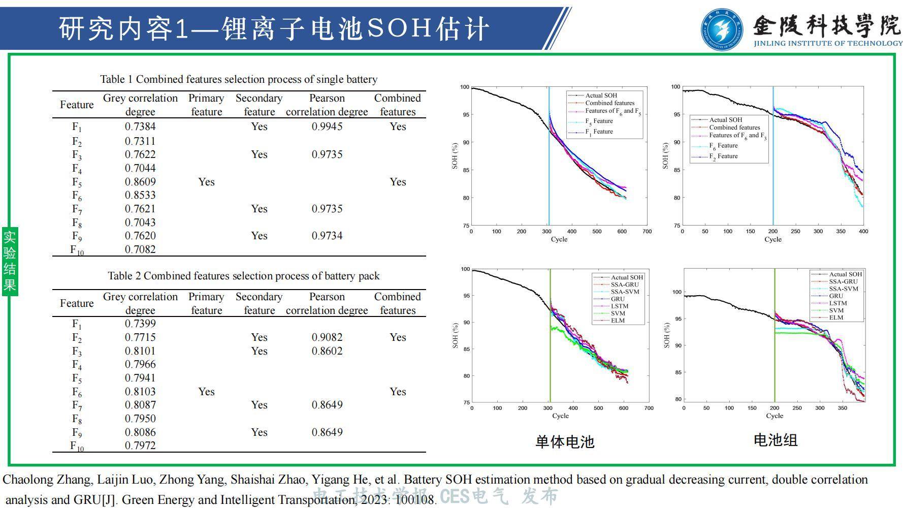 金陵科技学院张朝龙教授:锂离子电池健康状态估计及寿命预测_评审