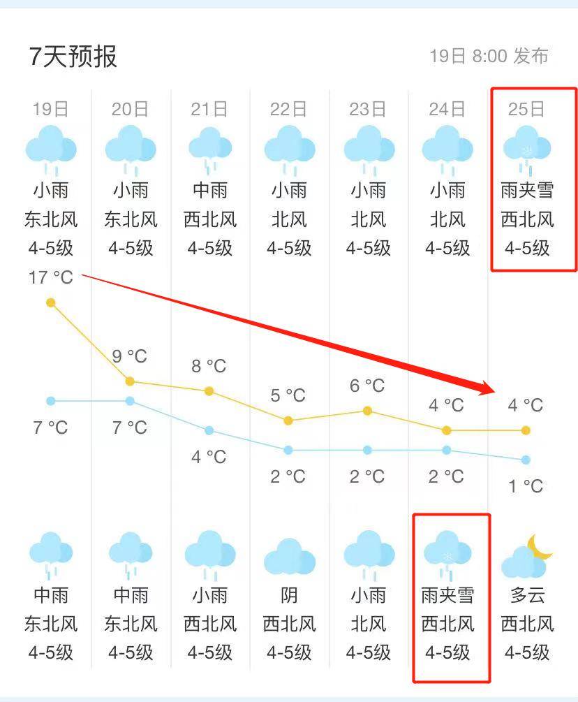冷空气消息和天气预报发布的大风报告吴中区气象台2024年02月19日07时