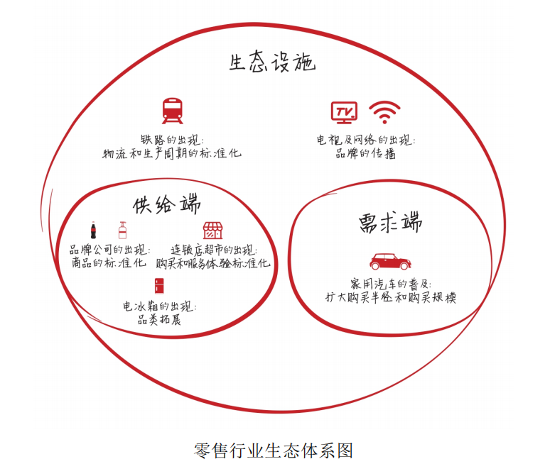 超级干货:高瓴张磊的投资笔记和思维导图