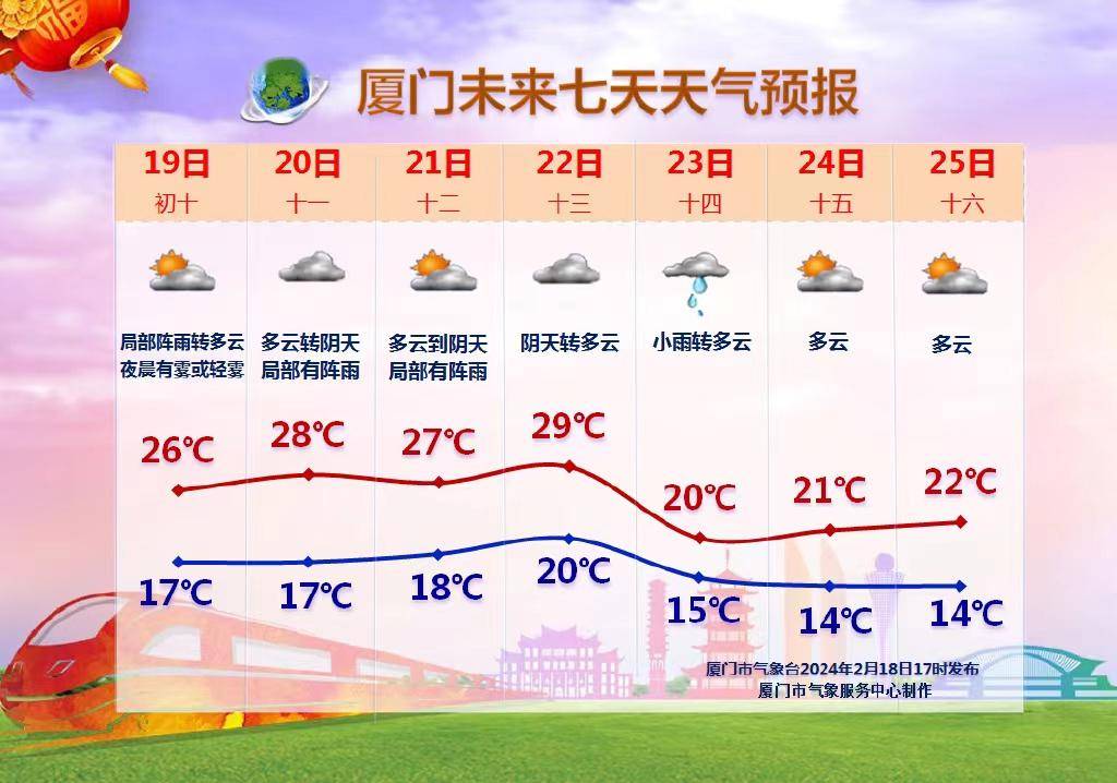 厦门将……_影响_天气_价格