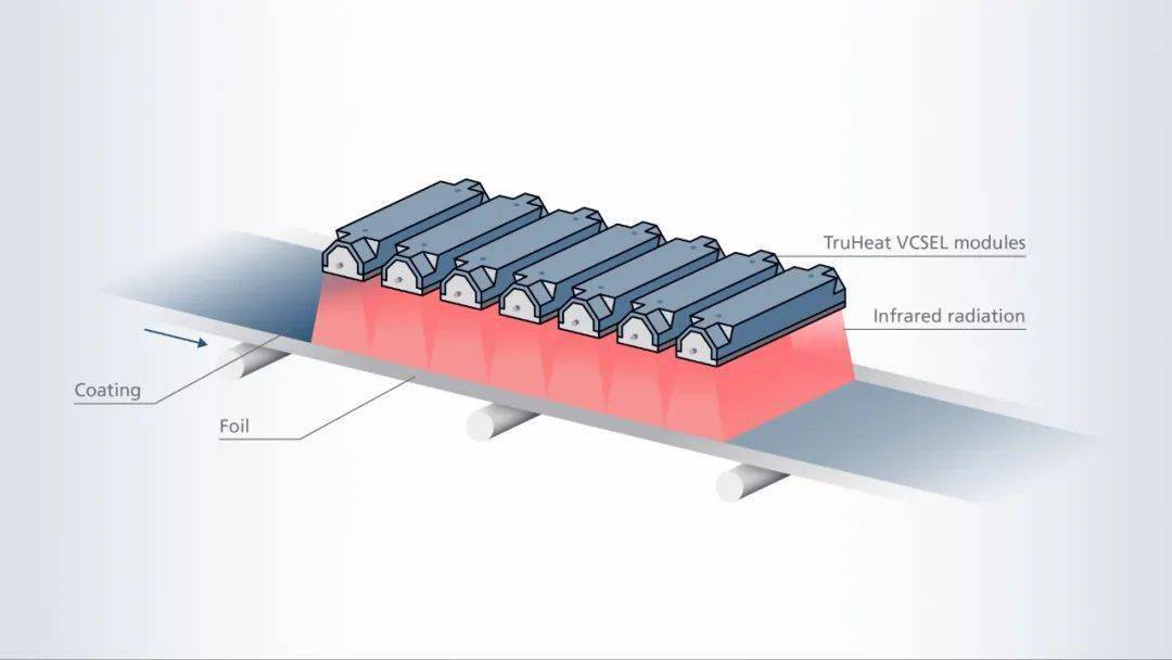 truheat vcsel加热系统使电池生产更具有可持续性_激光_区域性_工艺