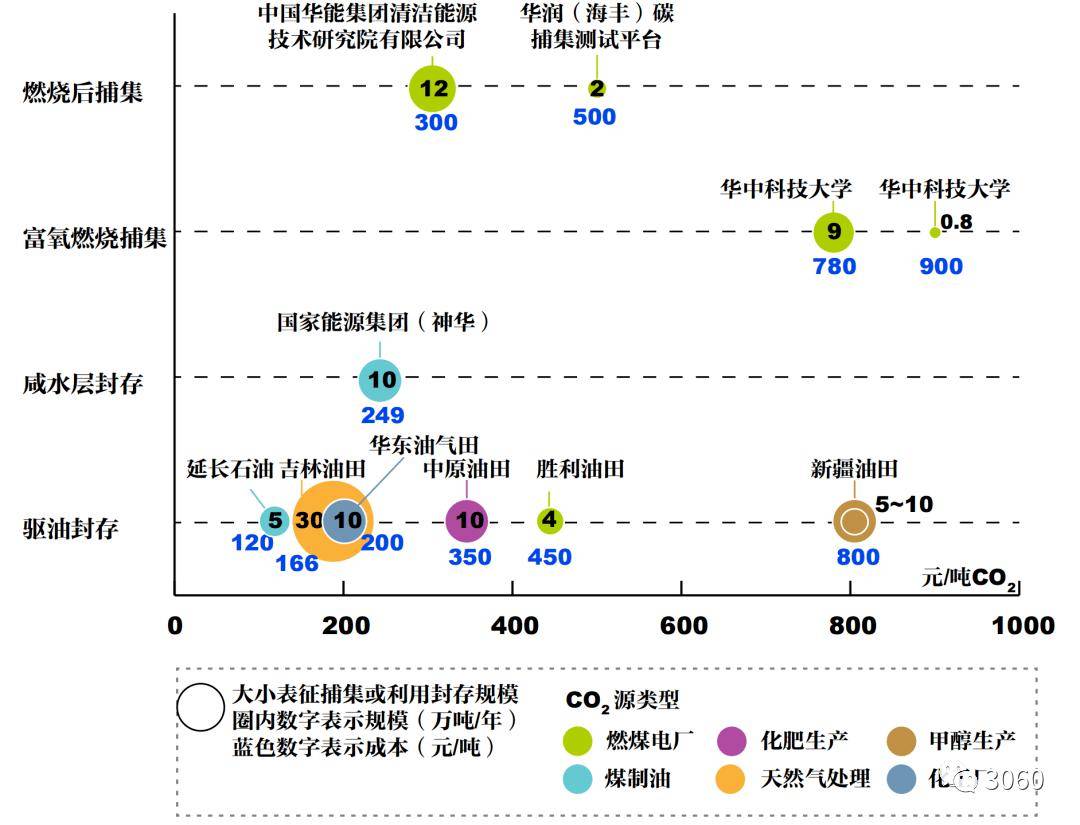 2024:"碳中和"产业涌现新蓝海_排放_中国_能源