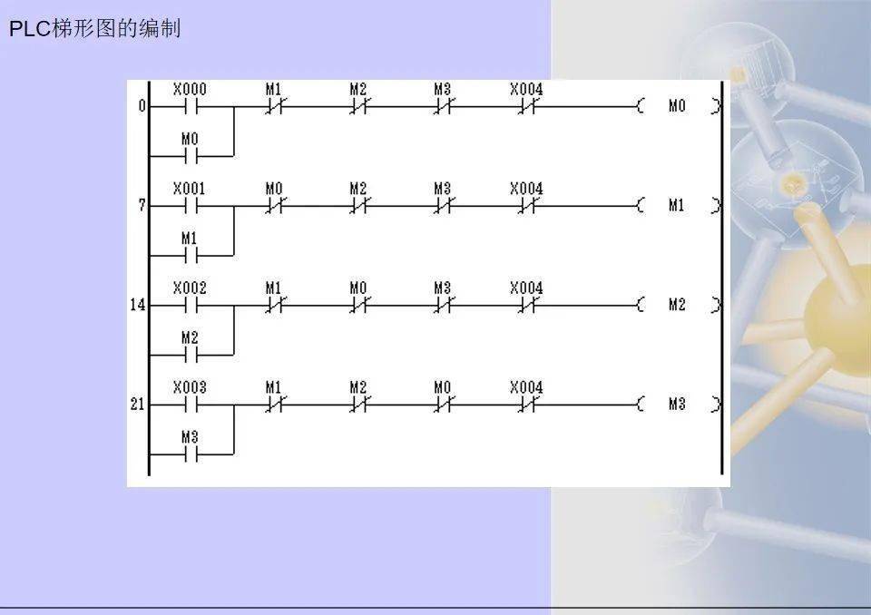 三菱plc七段速梯形图图片