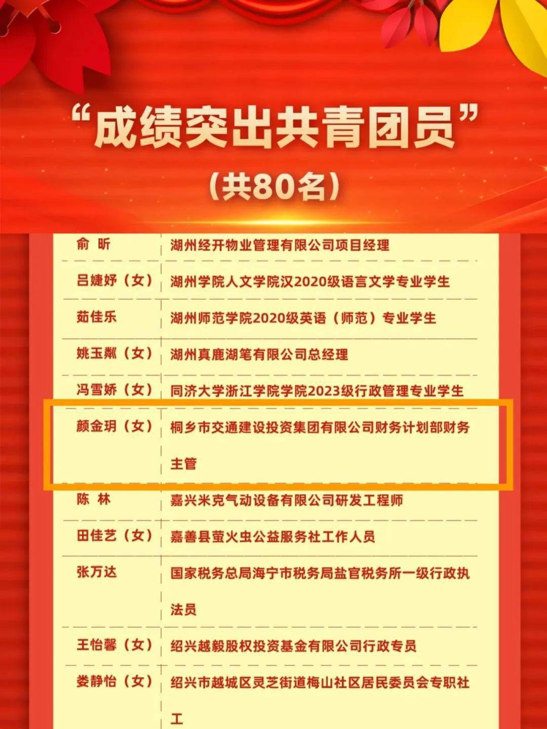 共青团浙江省委通报表扬了一批2023年浙江省共青团和青年工作成绩