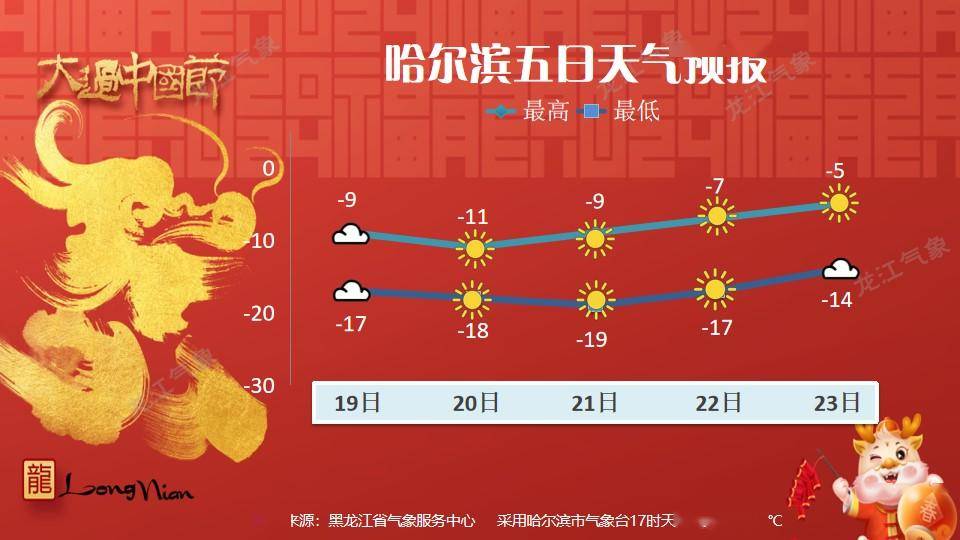 哈尔滨发布紧急通知……_天气_雨夹雪_道路