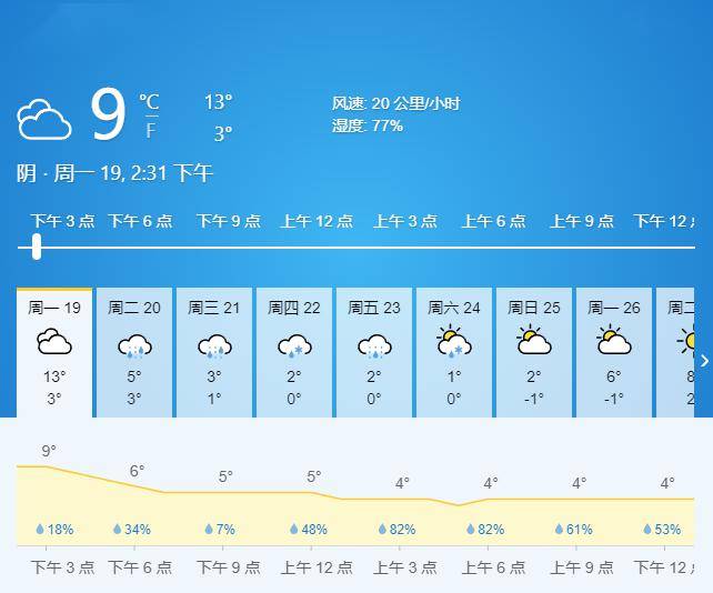骤降20℃!镇江又要下雪了!_天气_地区_雨雪