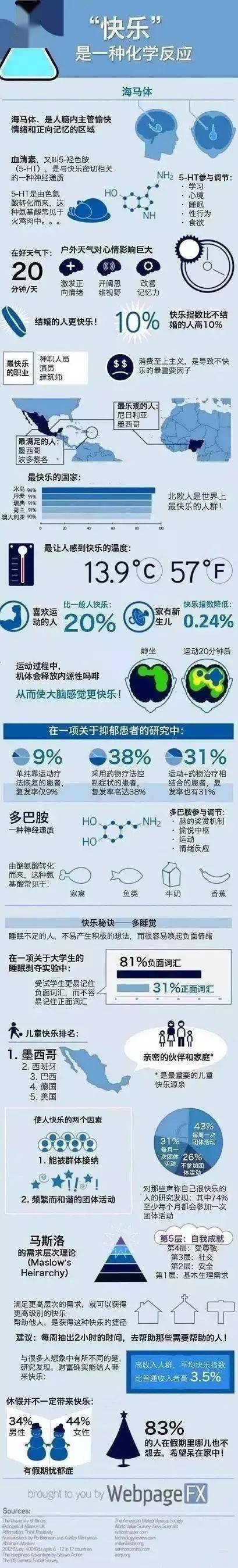 听谁说的_运动_大脑_情绪