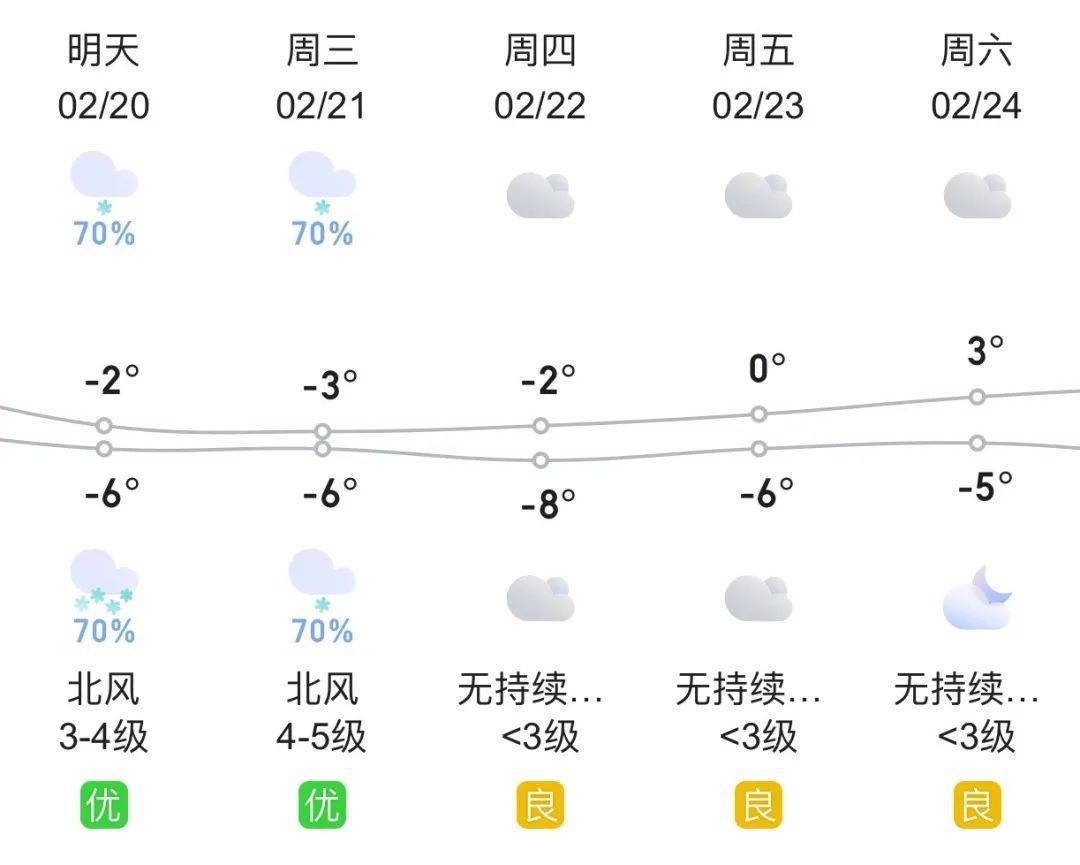 中到大雪局部暴雪!高唐发布寒潮黄色预警