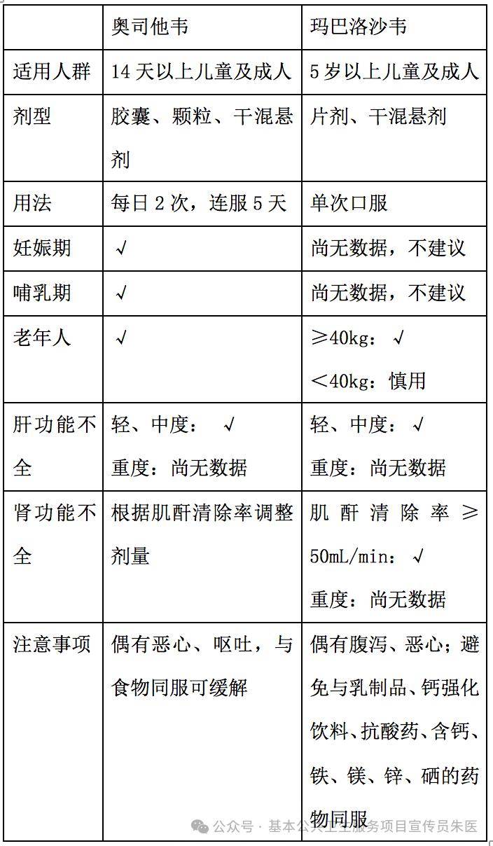 弄清病原體很關鍵!_藥物_抗生素_治療