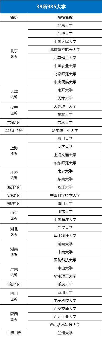 c9,华五,中坚九校,小985,双一流都是哪些高校?