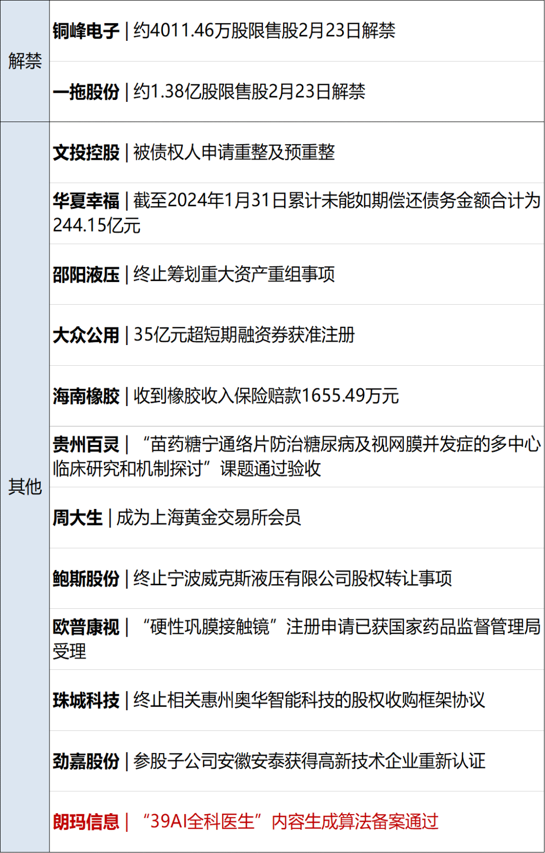 2月18日,四川省宜宾市兴文县发布的一系列购房补贴