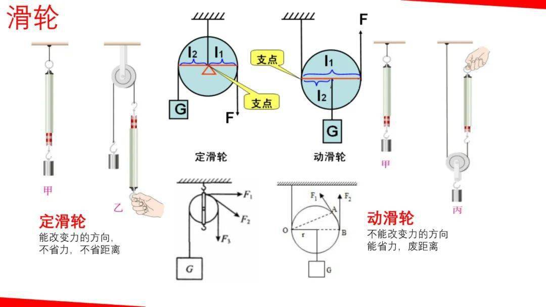 【初中物理】2024中考物理一轮《力学》要点解析