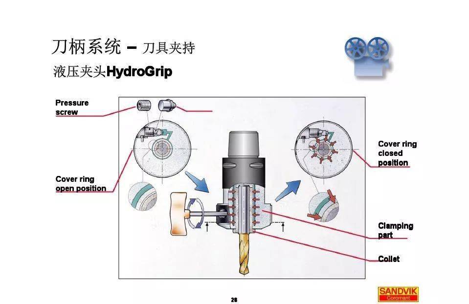 一体刀柄制作过程图片