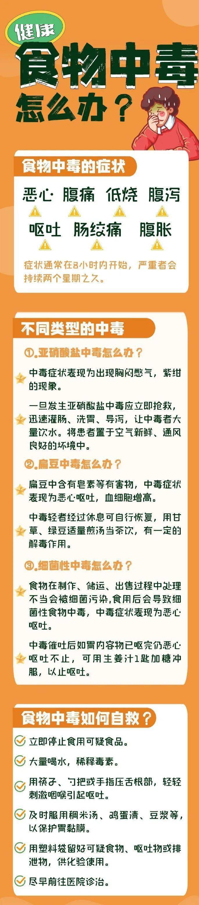 食物中毒怎么办?_来源_湖北