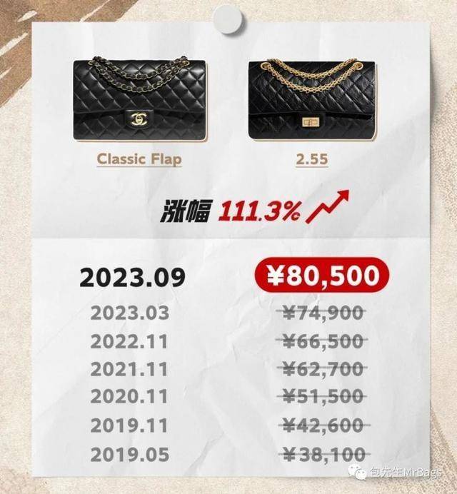 lv开年后又涨价,买包真能当理财?_奢侈品_价格_包包