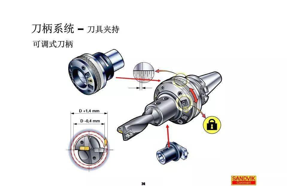 刀柄制作图解图片