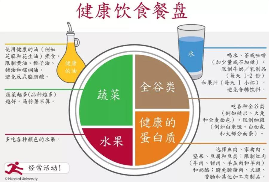 食物_膳食_食用