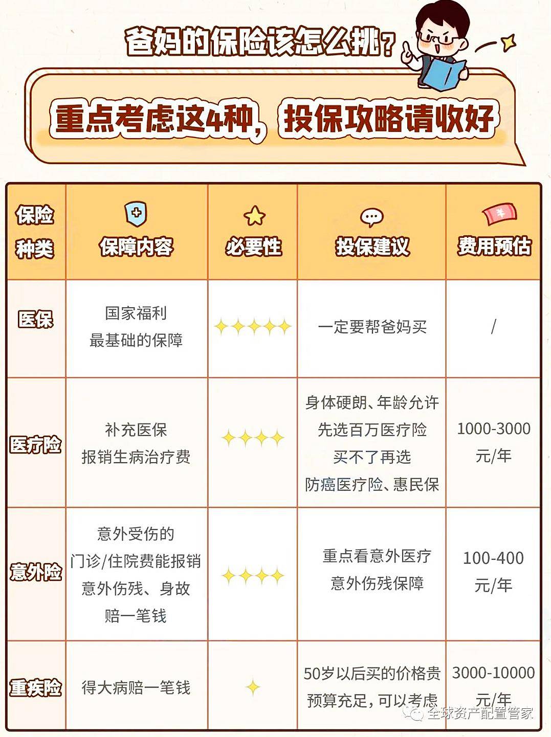 住院_保障_产品