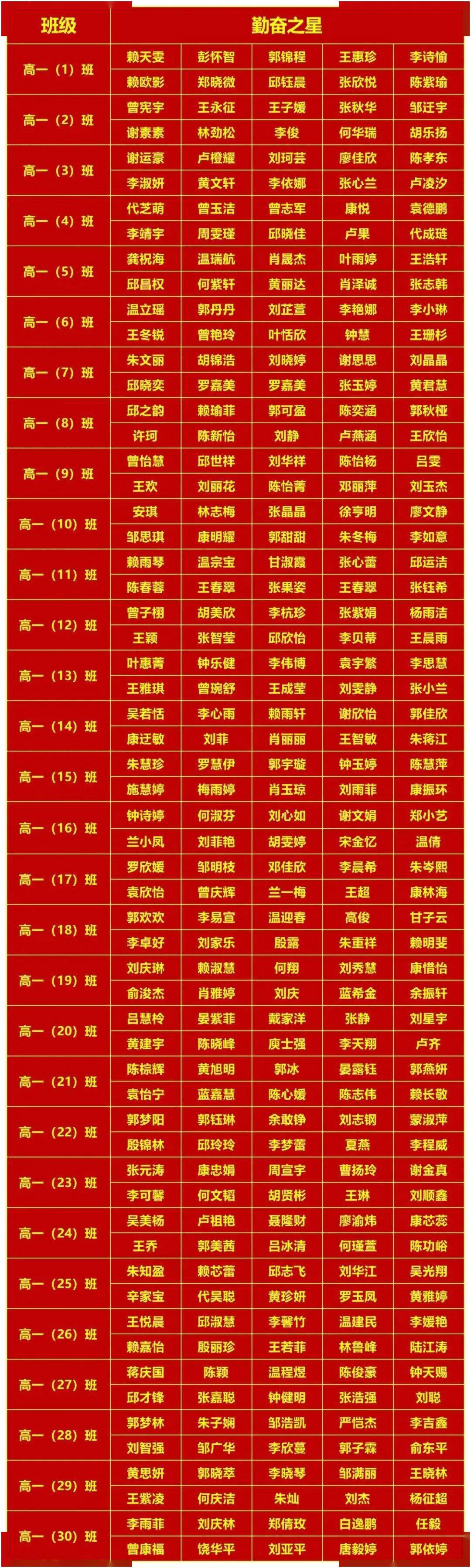 表彰名单春暖花开日,恰逢少年归