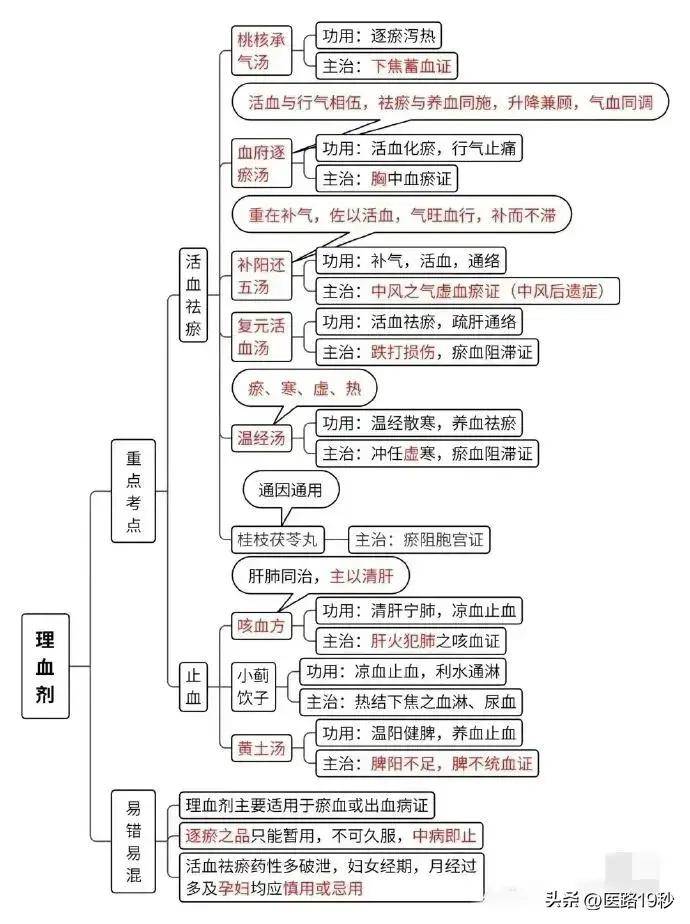 内科思维导图pdf图片