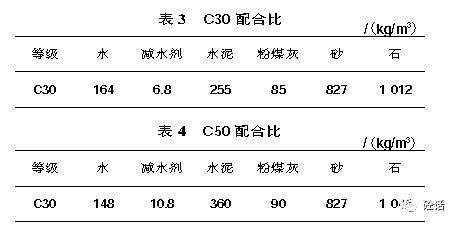然后研究缺失某一级配区间对c30和c50混凝土和易性和强度的影响