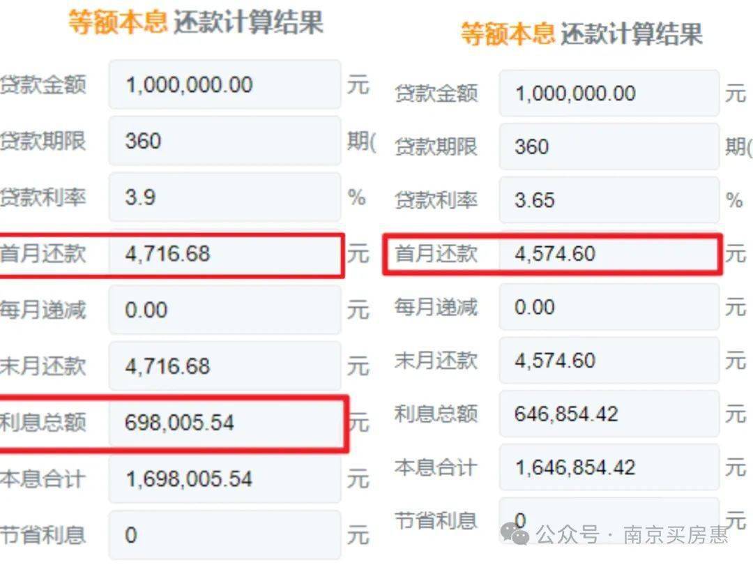太猛！大降25bp，南京房贷利率低至3.65%！_搜狐网