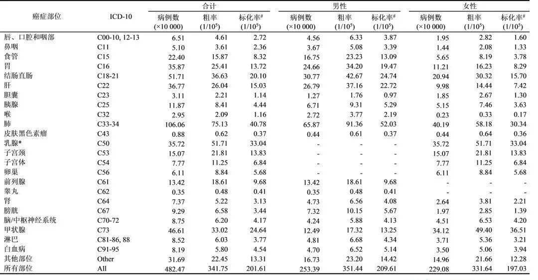 乙肝五项检查报告图片图片