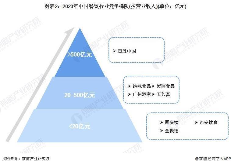 海底撈,肯德基,呷哺呷哺,眉州東坡,西貝筱面村,喜茶,正新雞排,絕味