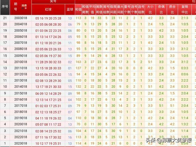 八卦图双色球对照表图片