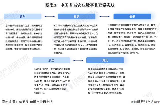 2024年中国农业数字化行业发展趋势分析 数字化加速渗透农业板块_技术