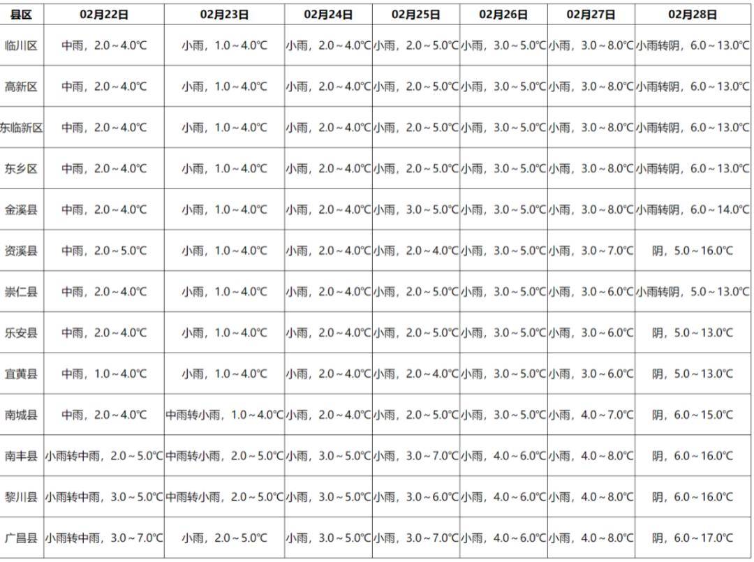 抚州连发预警!下班快回家!_应急_天气_工作