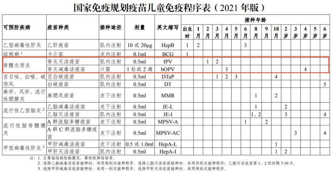 周杰伦脊髓灰质炎图片