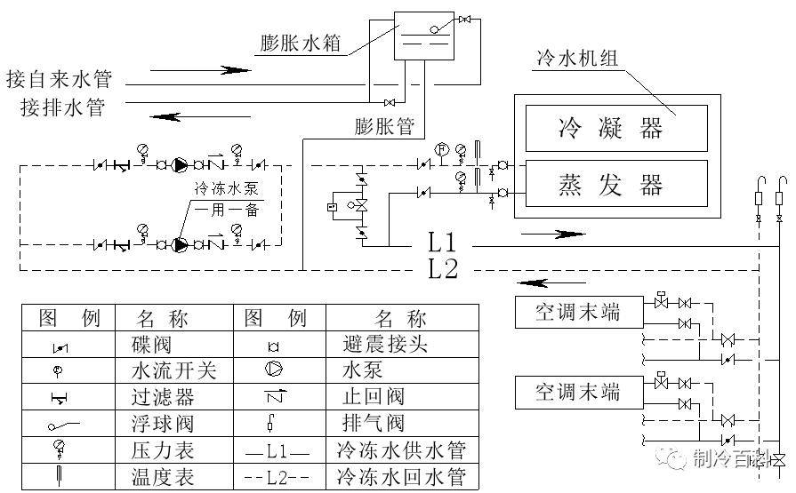 空调水系统的组成与介绍,原理图详解!