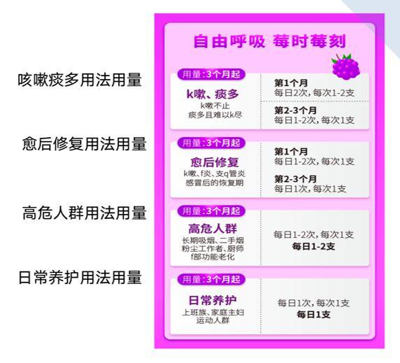 对肺好的果汁,感冒咳嗽这样喝,三天明显好转_波森_树洞_肺部