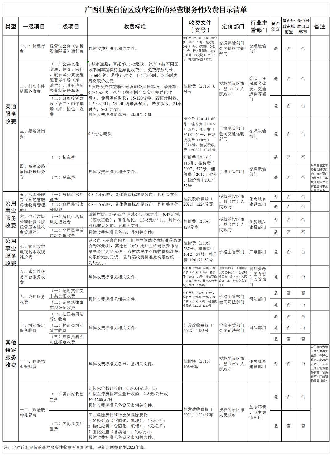 事关浦北人!最新收费标准公布!_经营服务性_定价_政府