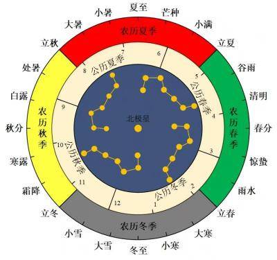 咬春吃哪种菜_咬春吃哪种蔬菜_咬春会吃那种蔬菜