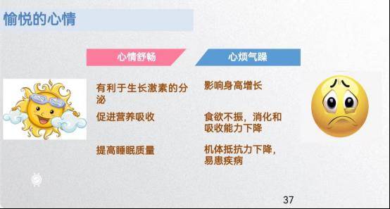 生长激素分泌=生长激素分泌不足的原因