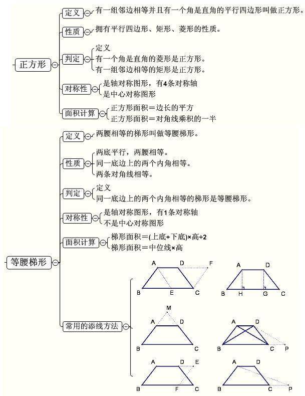 三角函数03数与式02圆01今天老师为大家整理了初中数学最全思维导图